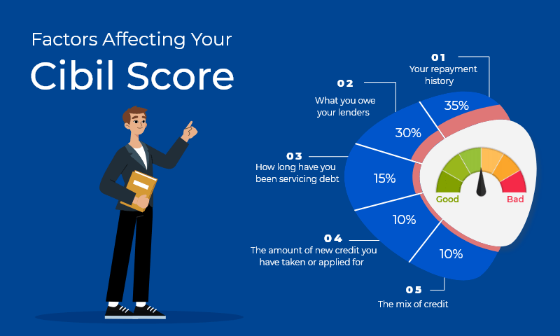 CIBIL Demystified: Unlocking the Secrets to Boost Your Credit Score